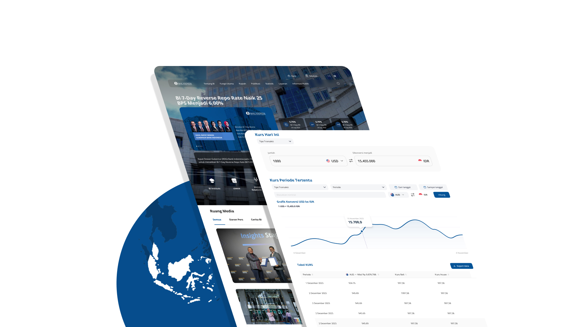 Bank Indonesia Dashboard